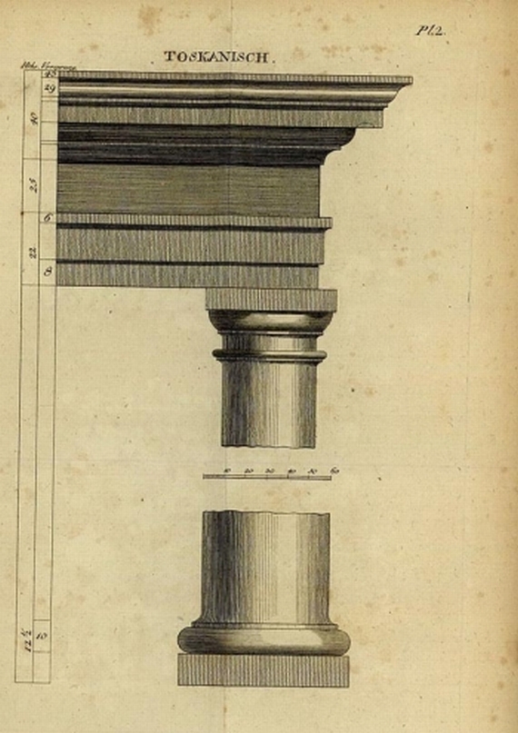 Chr. L. Stieglitz - Baukunst der Alten. 1796.
